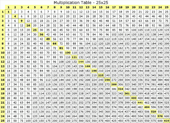 multiplication-table-25x25